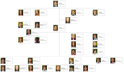 Organigramme Dekenz P2011